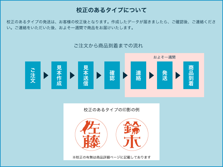 校正のあるタイプについて 校正のあるタイプの発送は、お客様の校正後となります。作成したデータが届きましたら、ご確認後、ご連絡ください。ご連絡をいただいた後、およそ一週間で商品をお届けいたします。